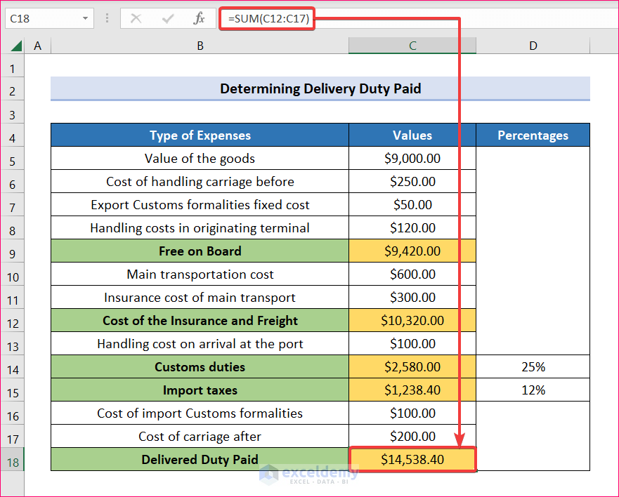 Apply SUM formula to calculate Delivered Duty Paid to Create an Export Price Calculator in Excel