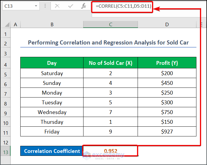 Correlation coefficient calculation using the CORREL function
