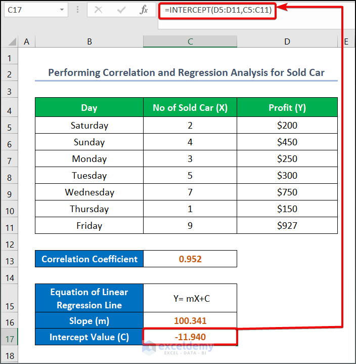 Calculation of intercept value in correlation and regression analysis in excel