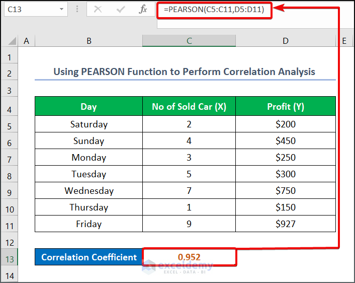 Performing Correlation analysis using PEARSON function