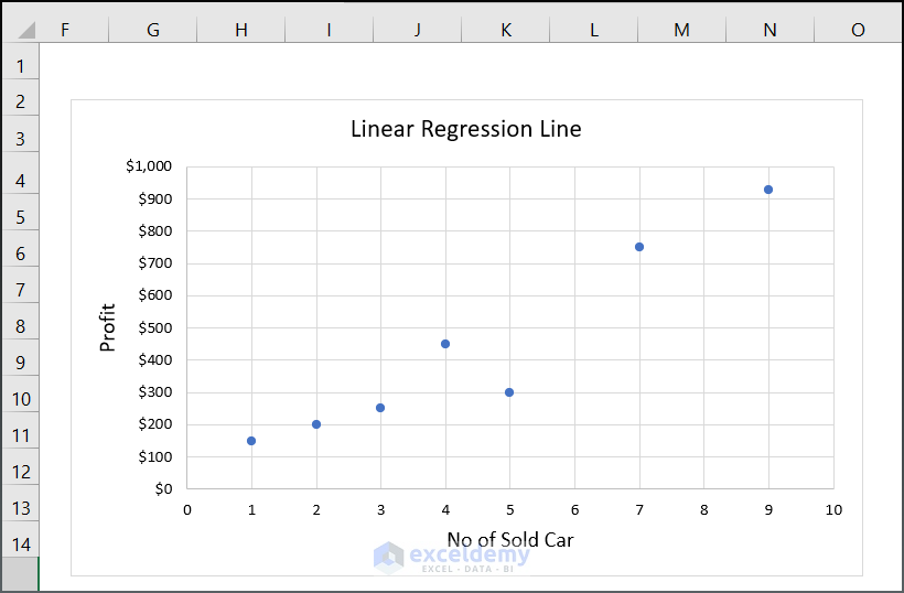 Linear Regression Line without trendline