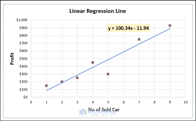 correlation and regression in excel