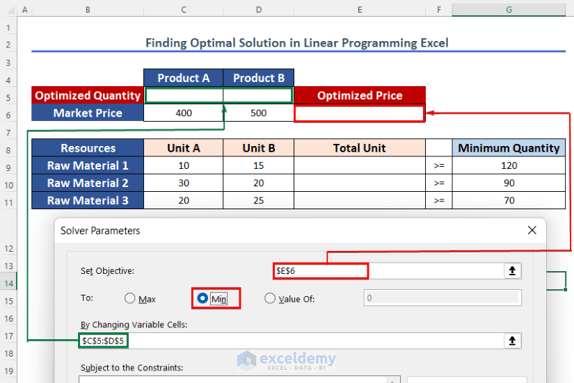 Adding Solver parameters in to find optimal solution in linear programming in excel