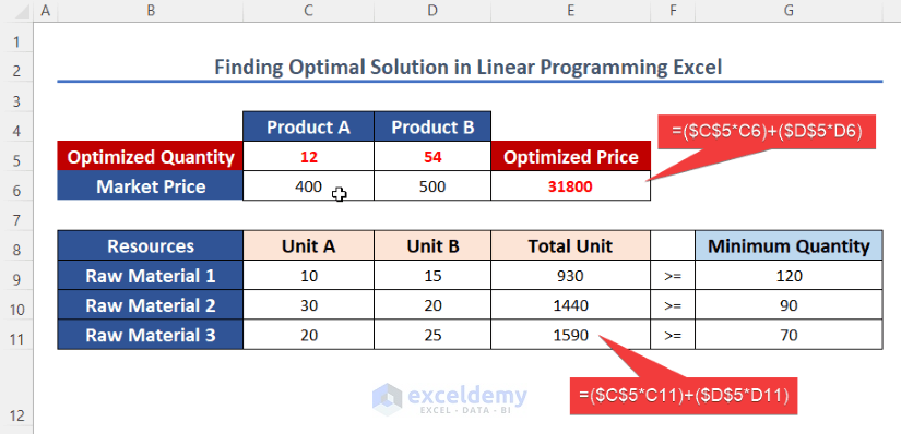 Overview on how to find optimal solution in linear programming excel