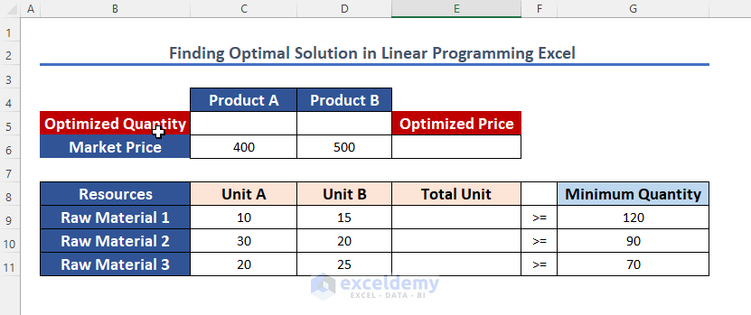  dataset to find optimal solution in linear programming in excel.