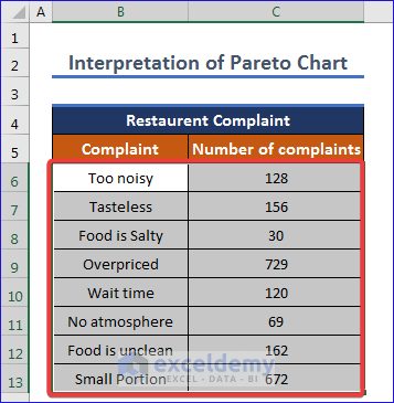 Selecting Dataset for Creating Pareto Chart