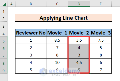 Selecting Cells to Apply Line Chart to Make a Categorical Scatter Plot in Excel