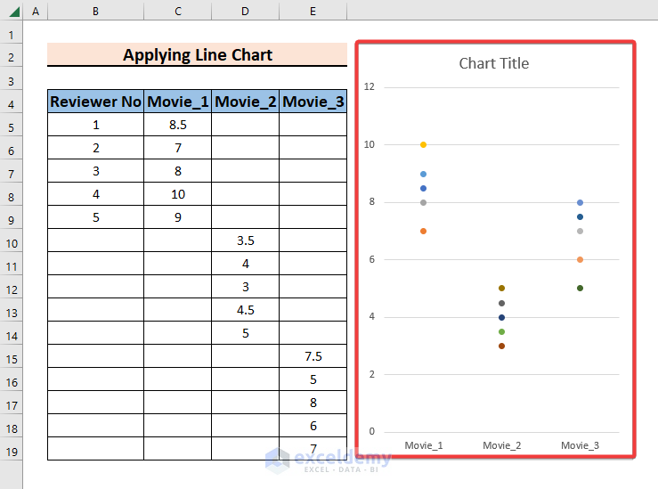 Making a Categorical Scatter Plot in Excel