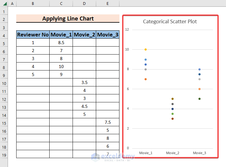 Apply Line Chart to Make a Categorical Scatter Plot in Excel