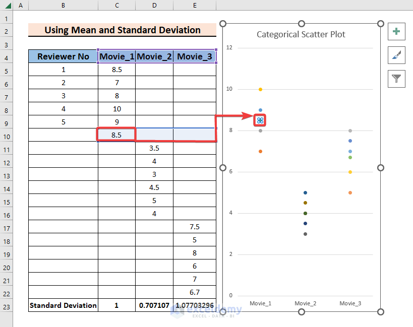 Selecting the Mean Value to Make a Scatter Plot in Excel