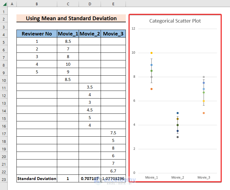 Using Mean and Standard Deviation to Make a Scatter Plot in Excel