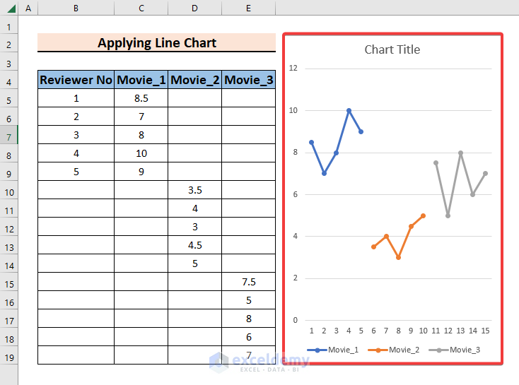 Making a Categorical Scatter Plot in Excel