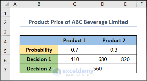 How to Make a Decision Tree Algorithm in Excel 