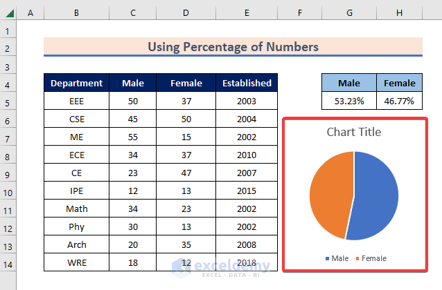 Making a Gender Pie Chart in Excel