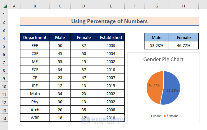 Creating a Gender Pie Chart in Excel