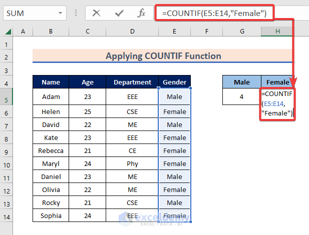 Entering COUNTIF function into the Selected Cell