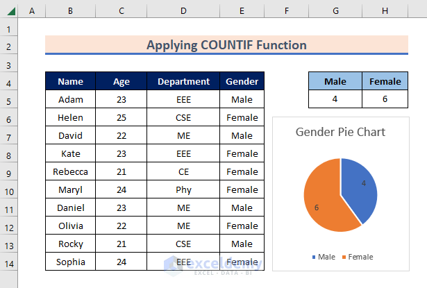 Creating a Gender Pie Chart in Excel