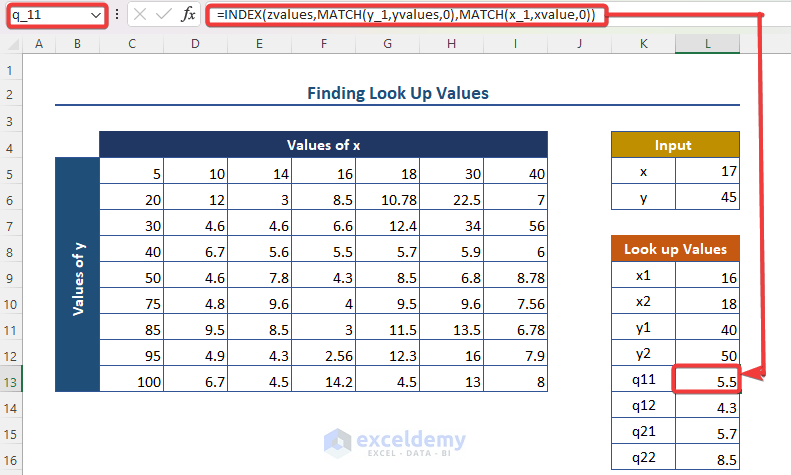 Finding Look Up Values for Bilinear Interpolation in Excel 
