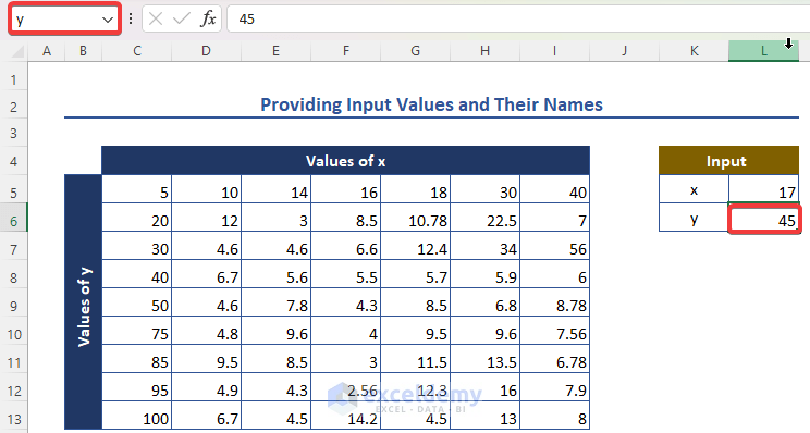 Providing Input Values and Their Names 