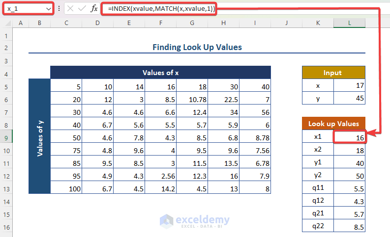 Finding Look Up Values for Bilinear Interpolation in Excel 