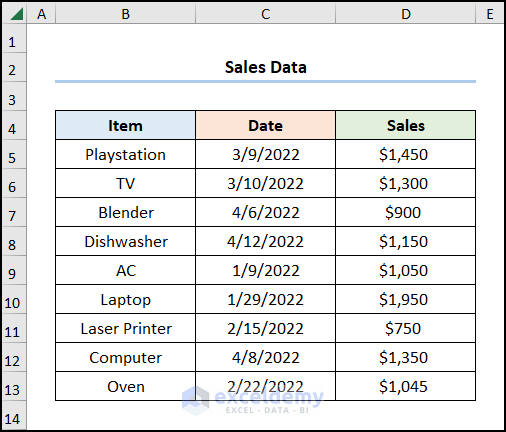 Dataset for how to pull data from a date range in excel