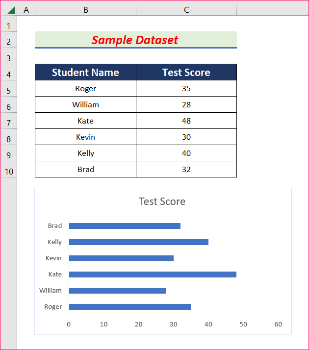 how to sort bar chart in descending order excel