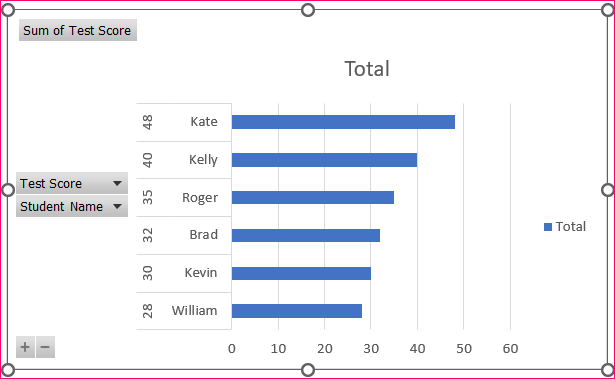 Insert Pivot Table to Sort Bar Chart in Descending Order in Excel 