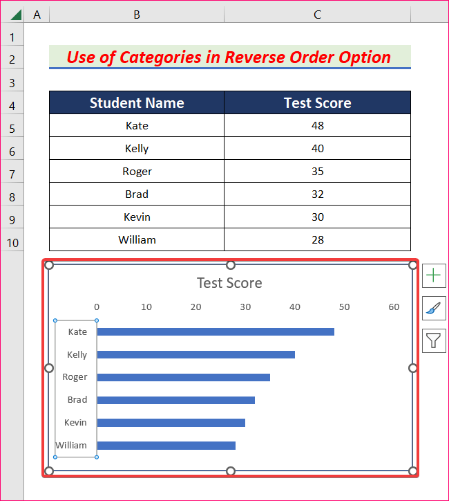 Use Categories in Reverse Order Option to Sort Bar Chart in Descending Order in Excel 