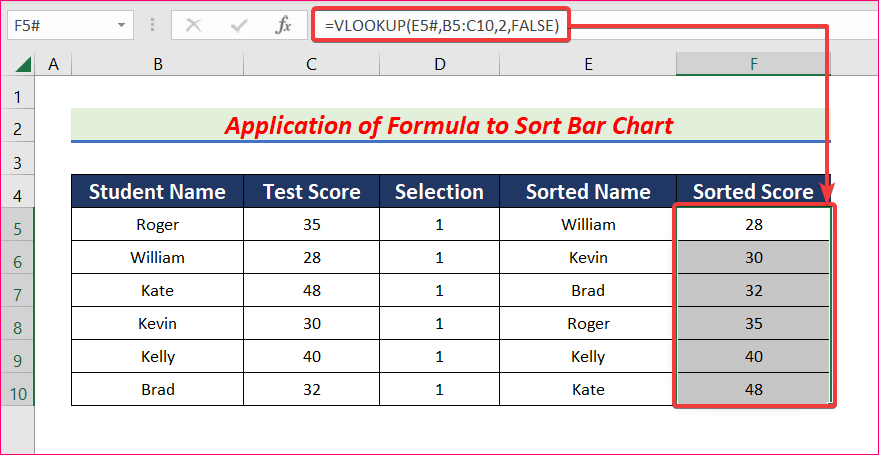 Apply Formula to Sort Bar Chart in Descending Order in Excel
