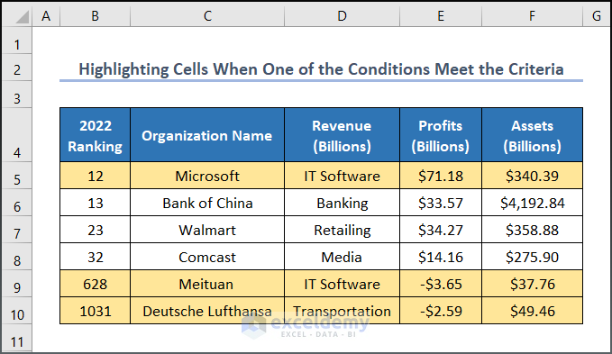 excel conditional formatting if statement another cell