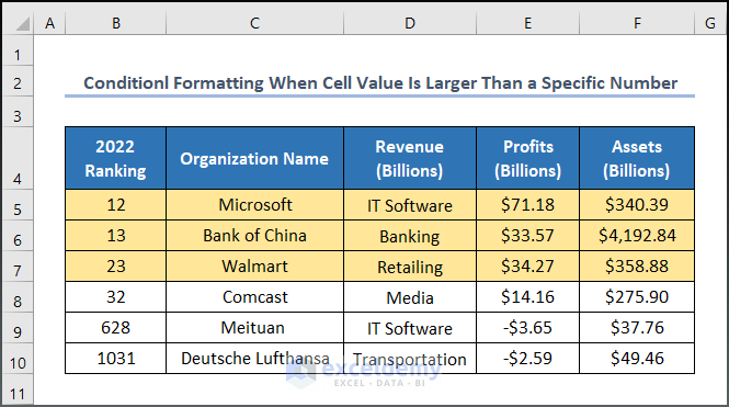 Output of conditional formatting if statement is another cell.