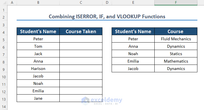 Sample Dataset of Using Excel ISERROR and VLOOKUP Functions with Custom Text