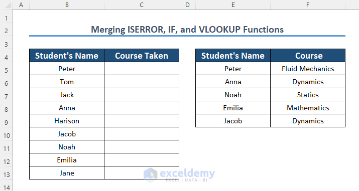 Sample Dataset of ISERROR and VLOOKUP Functions to Return Blank Cell