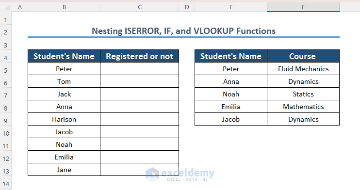 Sample Dataset of Nesting ISERROR, IF and VLOOKUP Functions