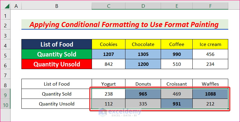 Apply Conditional Formatting to Use Format Painter for Multiple Rows in Excel