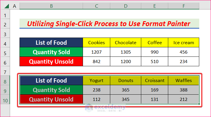 Utilize Single-Click Process to Use Format Painter for Multiple Rows in Excel