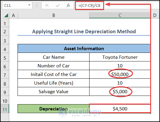 Applying Straight Line Depreciation Method