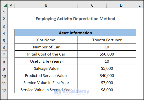 Employing Activity Depreciation Method