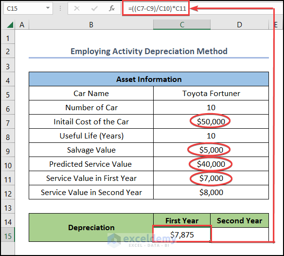 Employing Activity Depreciation Method