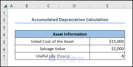 How to Calculate Accumulated Depreciation in Excel