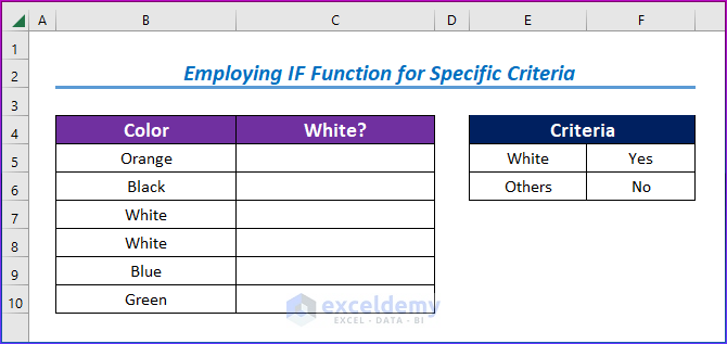 Sample Data Set for Employing IF Function for Specific Criteria 