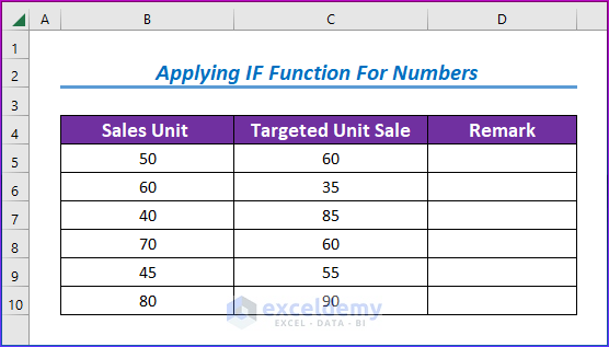 Sample Data Set for Applying IF Function for Numbers in Excel 