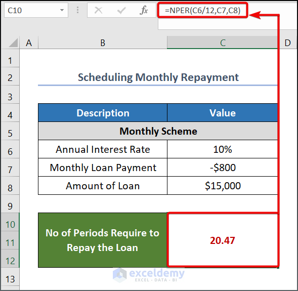 Monthly repayment calculation
