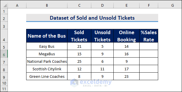 Dataset to Find Percentage of Ticket Sold