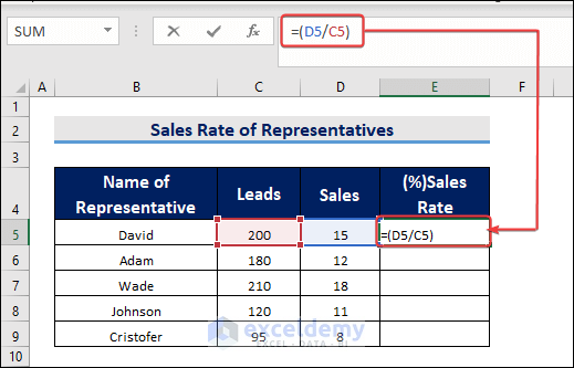 Applying Formula to Find Sales Conversion Rate