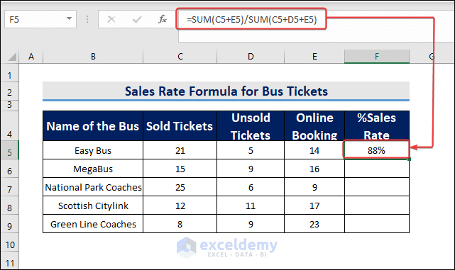 Initial Result of Sales Conversion Rate Formula 