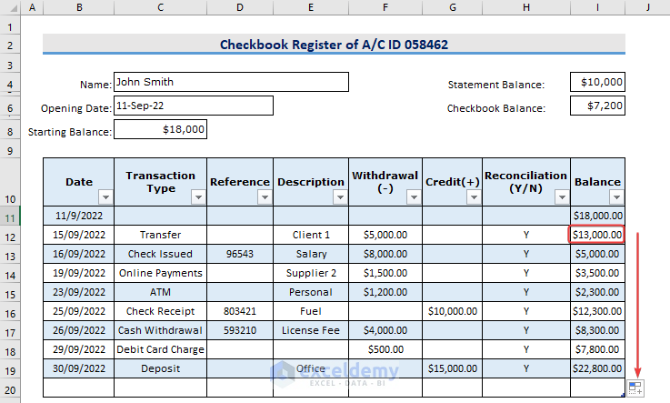 Final Result of Checkbook Register with Reconciliation