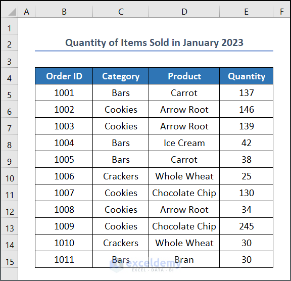 How to Use DSUM Function with Dynamic Criteria in Excel