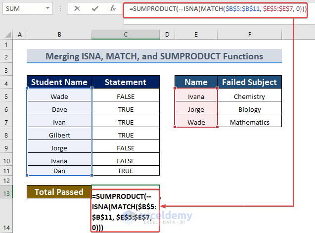 Merging ISNA, MATCH, and SUMPRODUCT Functions in Excel 