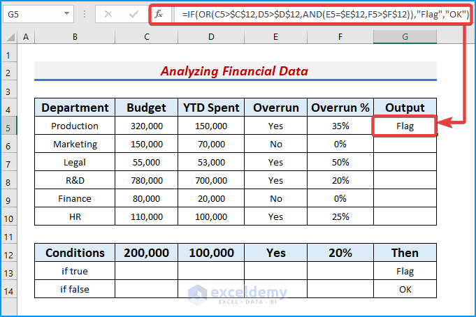 Utilize IF Function with OR and AND Statements to Analyze Financial Data